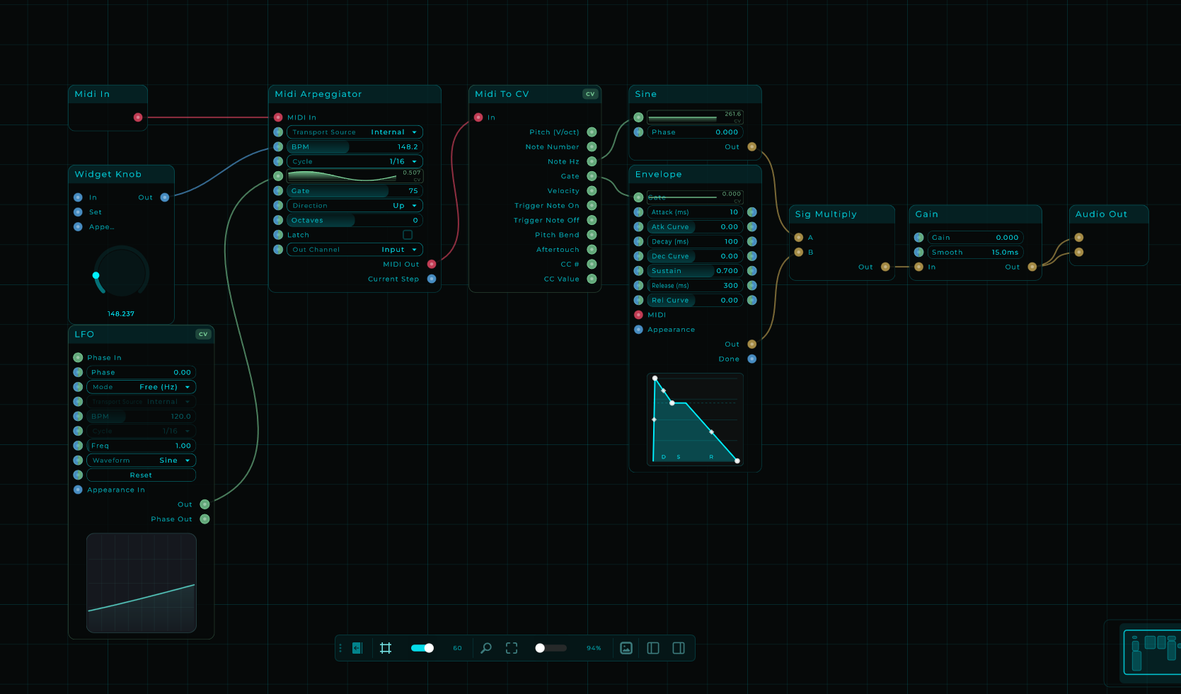 Connections between nodes