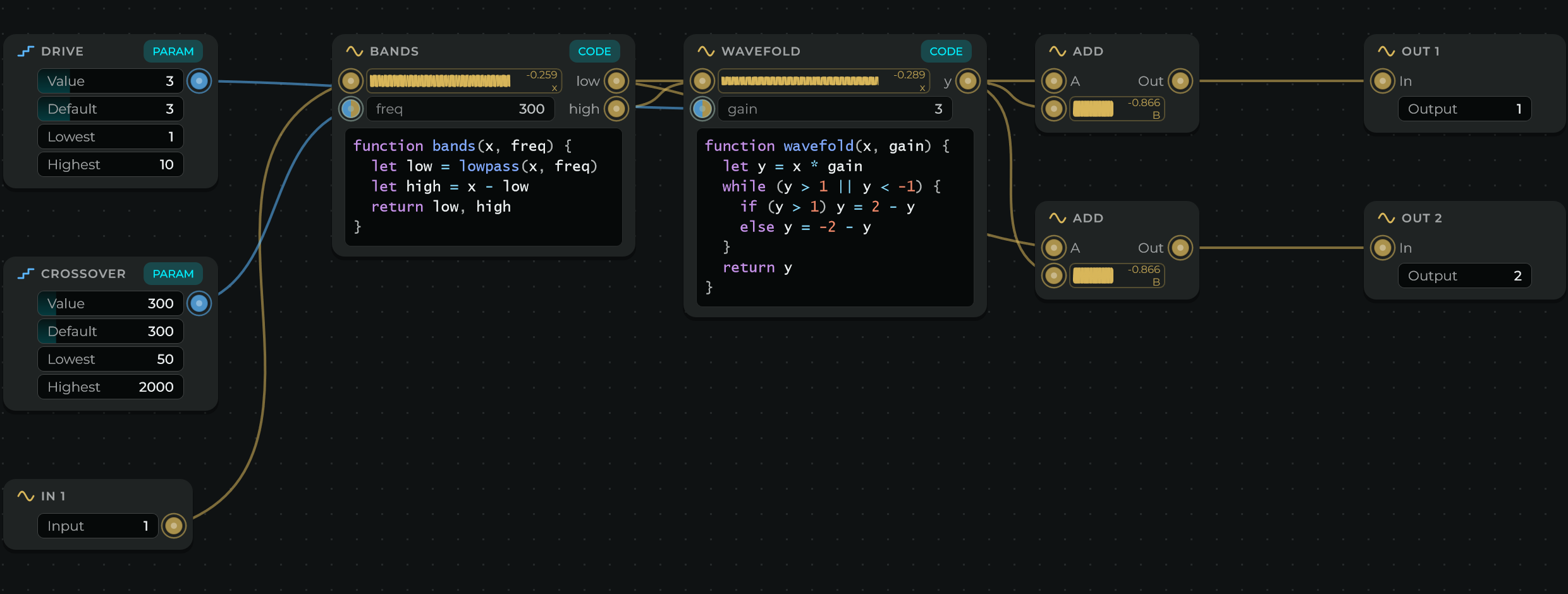 Two code boxes in a patch: Bands gives the lows and the highs of In 1, and Wavefold folds the highs back with a while loop
