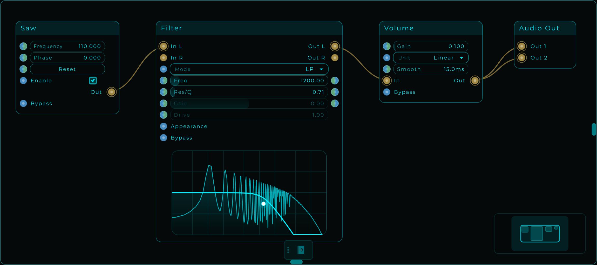 Saw connects to Filter In L. Filter Out L connects to Volume In. Volume feeds both Audio Out channels.