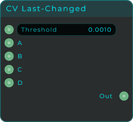 CV Last-Changed