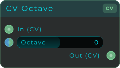 CV Octave