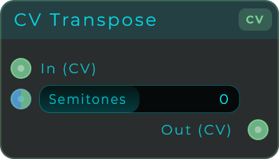 CV Transpose