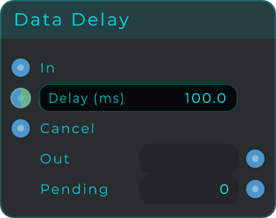 Data Delay