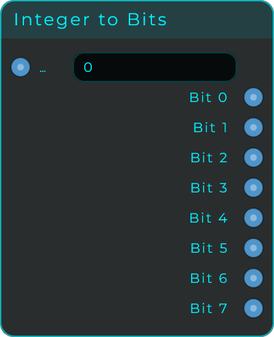 Integer to Bits