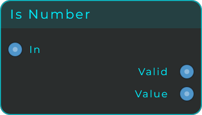 Is Number