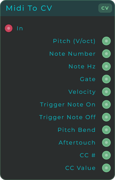 MIDI To CV