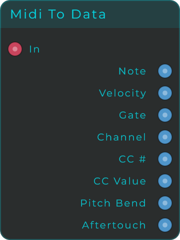 MIDI To Data