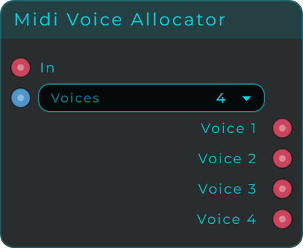 MIDI Voice Allocator