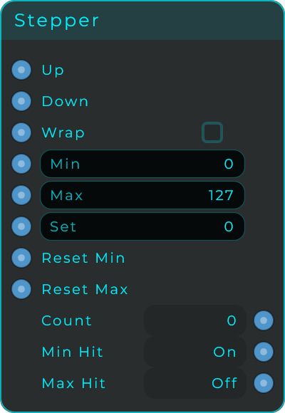 Stepper