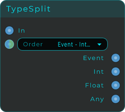 Type Split